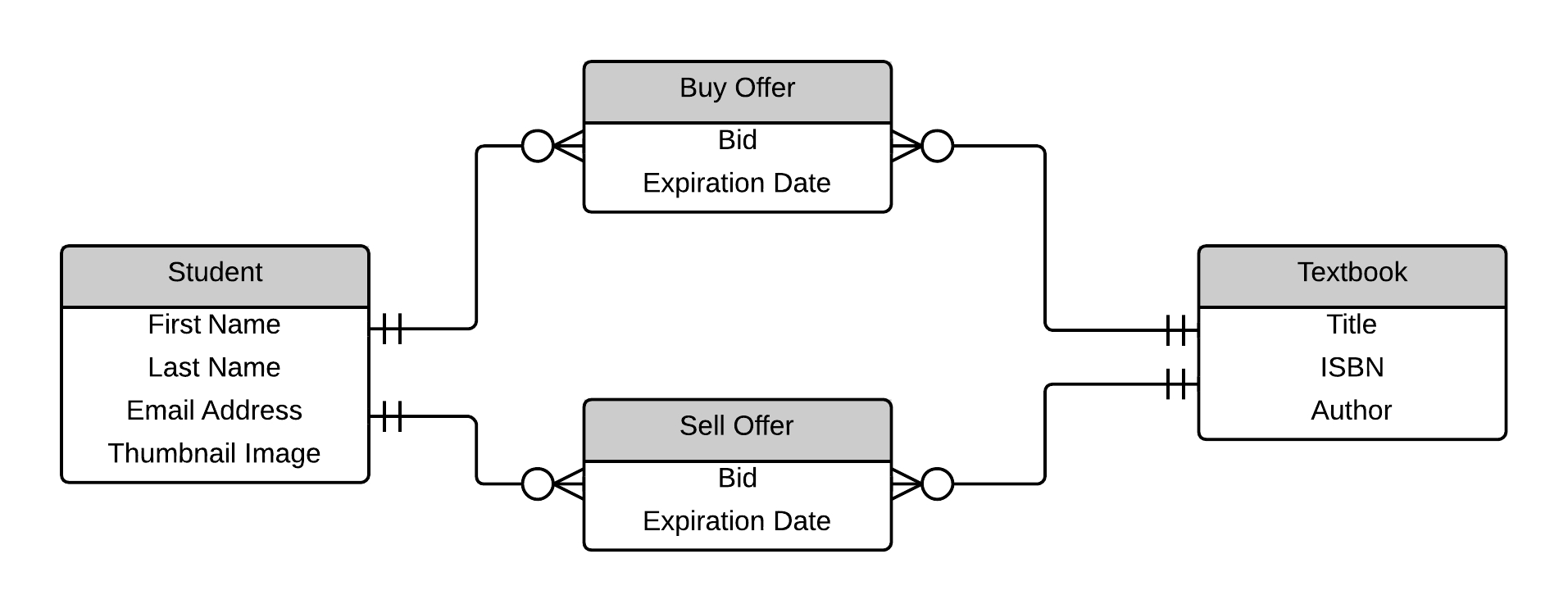 Textbook Mania Er Diagram Wod | Evan Komiyama in Er Diagram Examples Simple