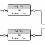 Textbook Mania Er Diagram Wod | Evan Komiyama Pertaining To Er Diagram One To One Examples