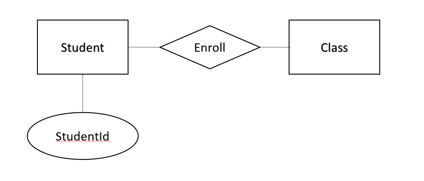 ternary-relationship-er-diagram-examples-ermodelexample