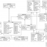 The Sakila Database In Er Diagram Examples In Tamil