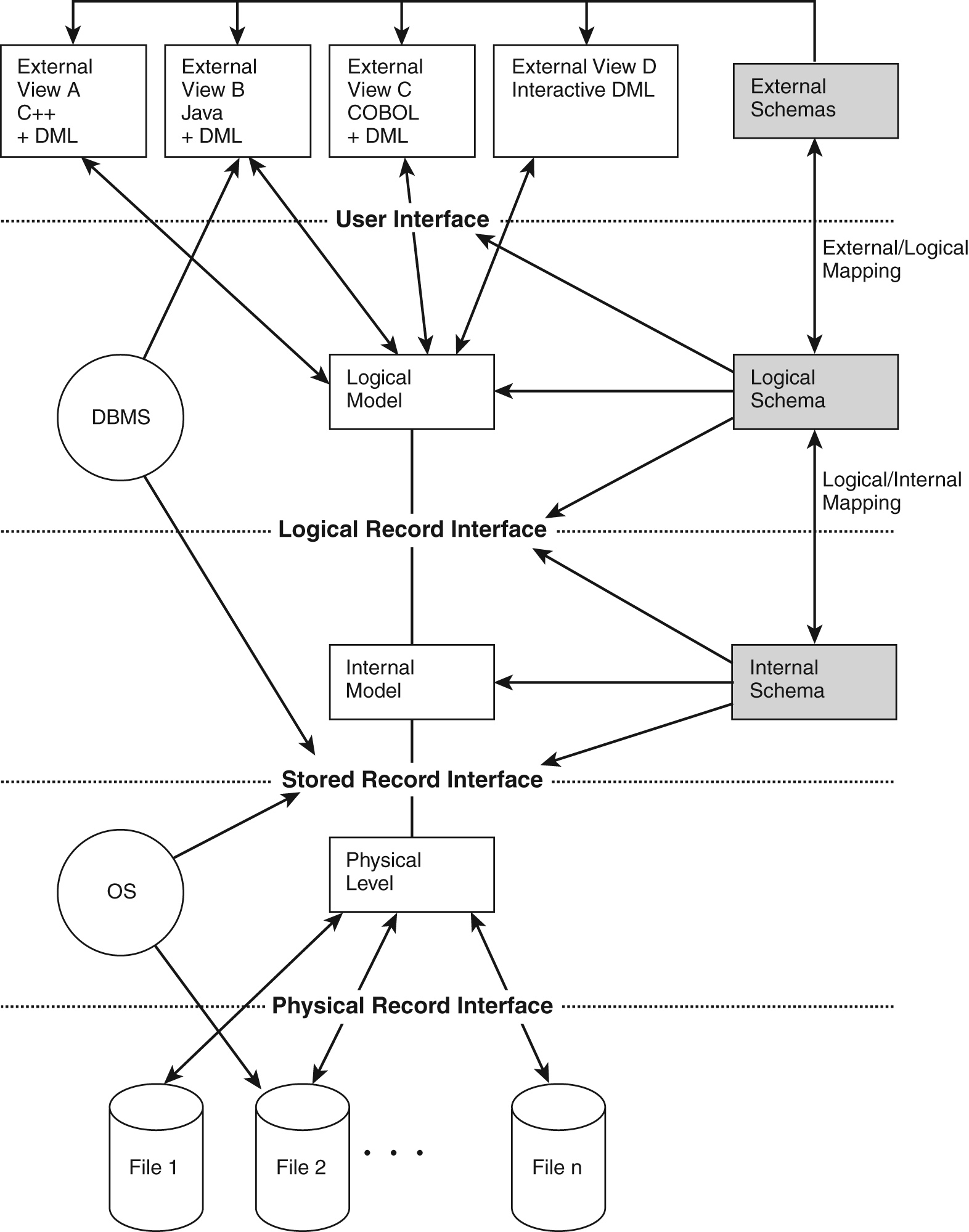 Three Level Database Architecture inside Er Diagram Examples With Explanation Pdf