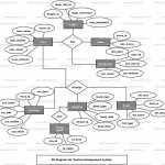 Tourism Management System Er Diagram | Freeprojectz Regarding Er Diagram Examples For Banking System