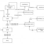 Trying To Understand Cardinality In An Entity Relationship Diagram Inside Er Diagram Examples With Primary Key And Foreign Key