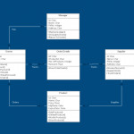Uml Class Diagram Example   Inventory Management System Template With Er Diagram Examples For Inventory Management System