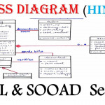 Uml Class Diagram With Solved Example In Hindi | Sooad Series   Youtube Regarding Er Diagram Examples In Hindi