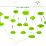 Uml Tool & Uml Diagram Examples Within Er Diagram Examples With Case Study