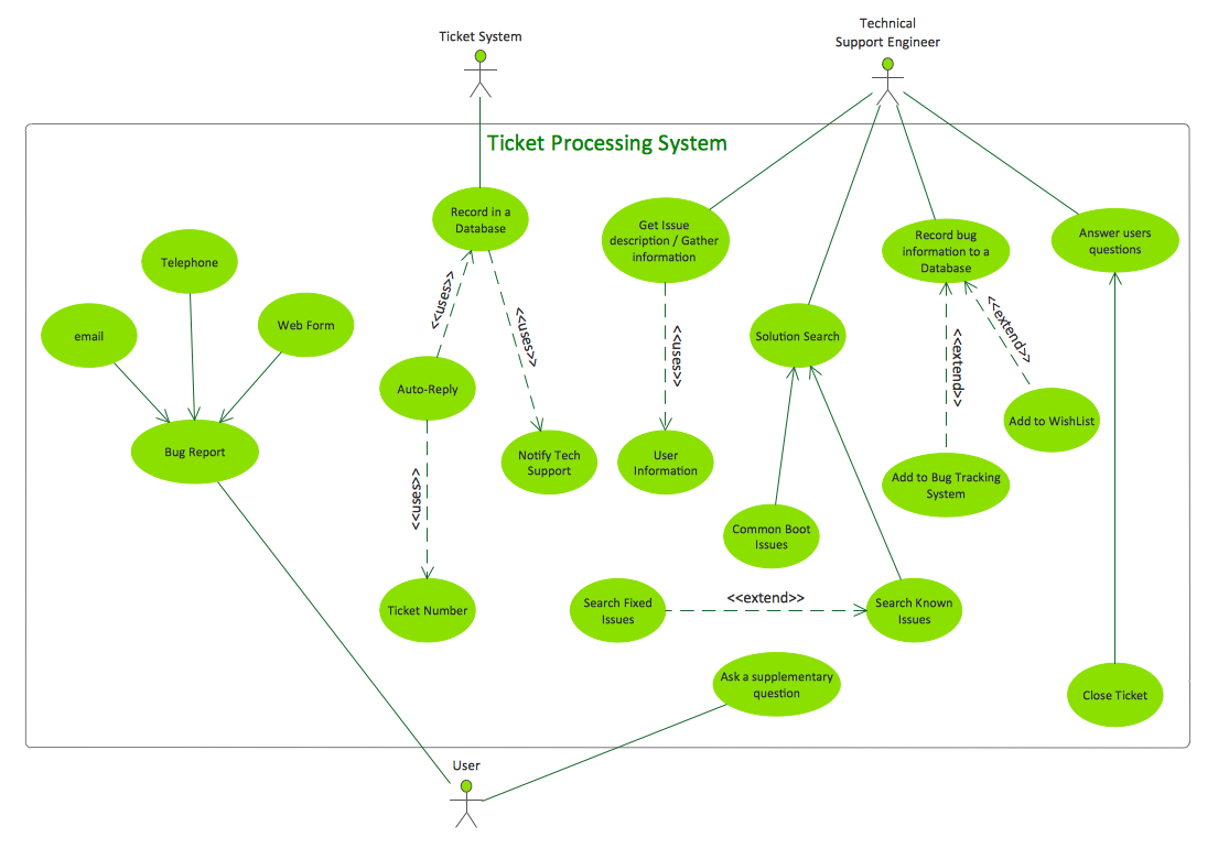 Uml Tool &amp;amp; Uml Diagram Examples within Er Diagram Examples With Case Study