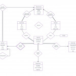 University Er Diagram Template | Lucidchart Regarding Entity Relationship Diagram Example University