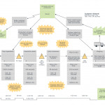 Value Stream Map Examples And Templates | Lucidchart Within Er Diagram Examples With Case Study