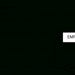 Week 5: Entity Relationship Diagram (Er Diagram) | Learning Journal Within Er Diagram One To One Examples