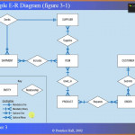 01   Webinar On Er Diagram For Cs403 Vu Regarding Er Diagram Join