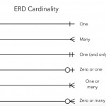 08. Er Diagram · Cihangirozmus/swe573 Quizorus Web Api Wiki Regarding Er Diagram Github