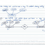 11 Strong Entity Vs Weak Entity Pertaining To Weak Entity In Dbms