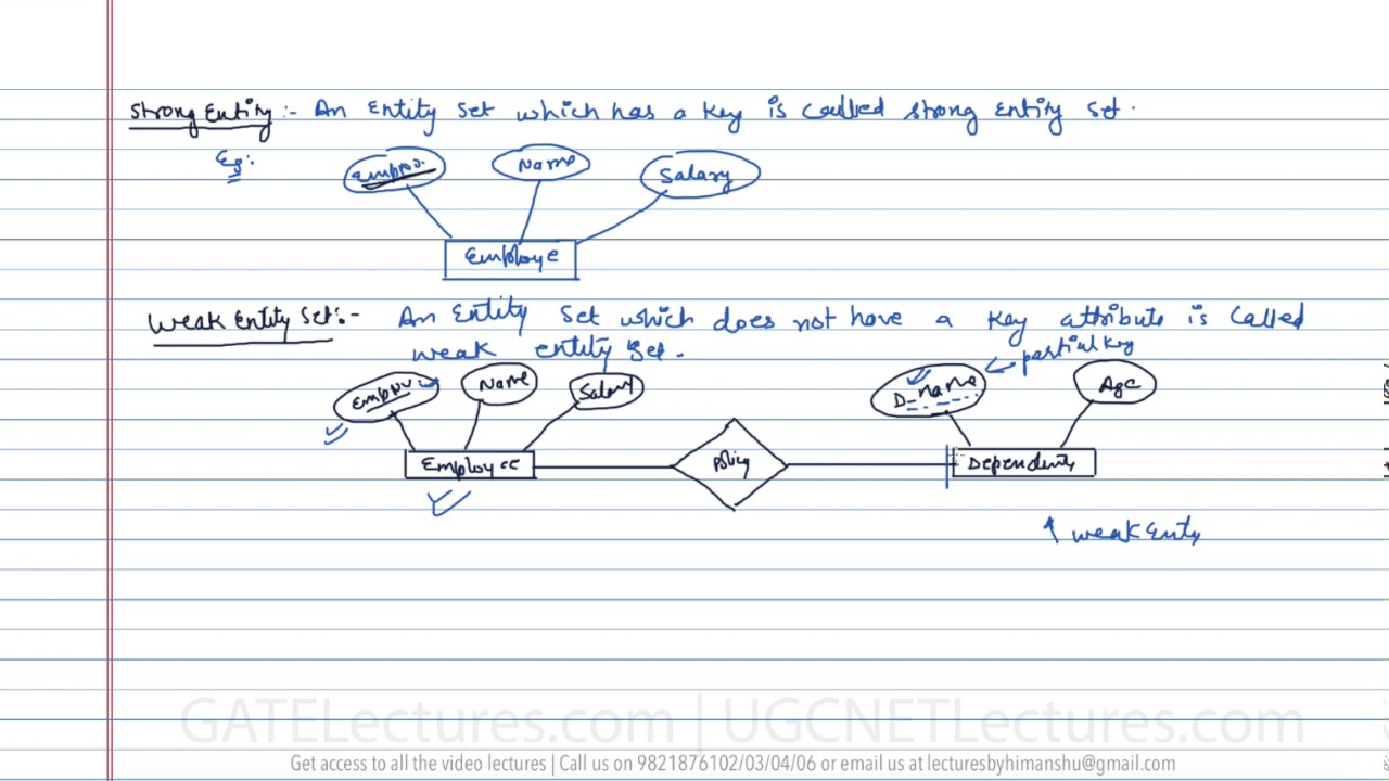 11 Strong Entity Vs Weak Entity pertaining to Weak Entity In Dbms