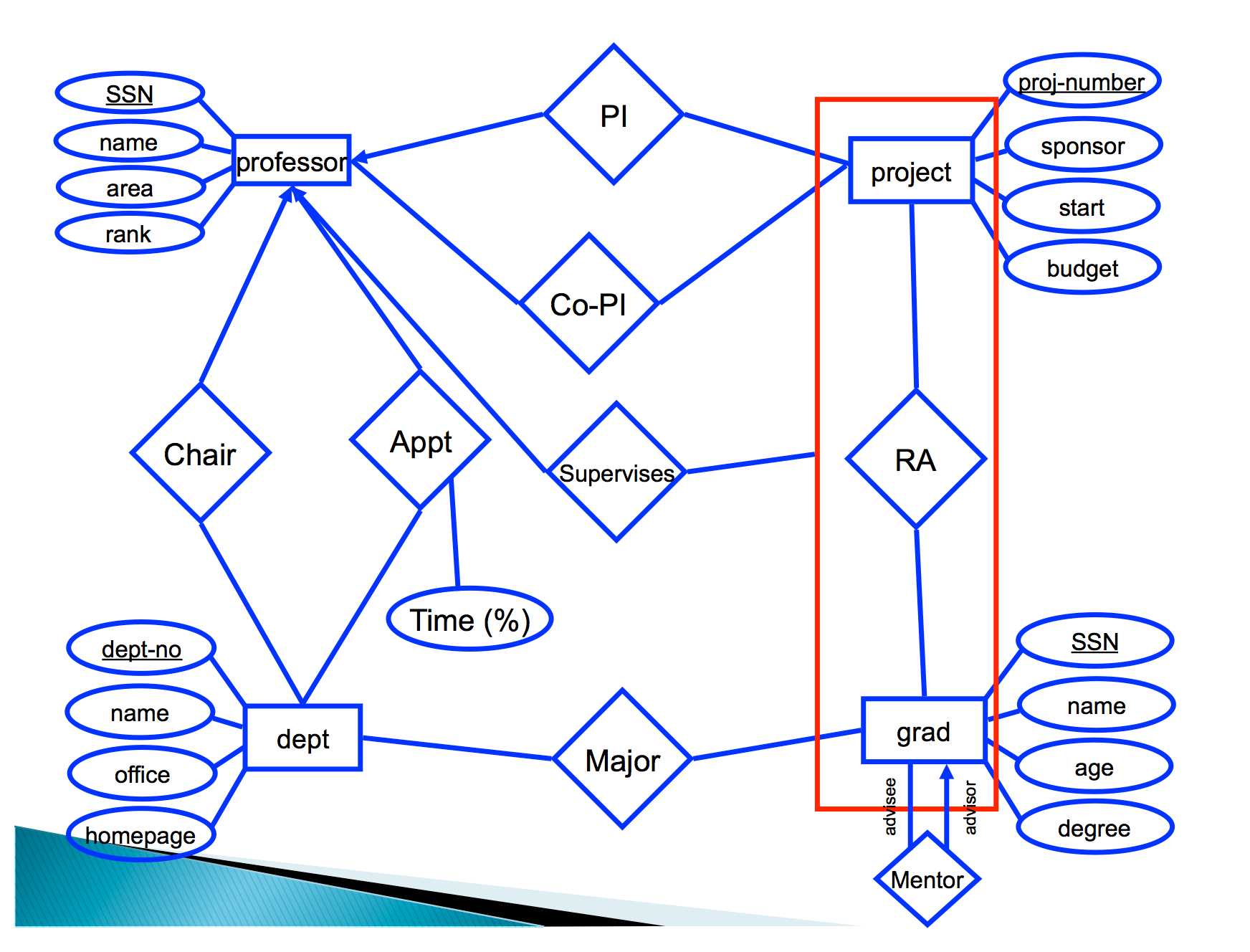 11 Tidy Data I: The Er Model | Lecture Notes: Introduction regarding Er Diagram One To Many Arrow