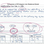 13 How To Convert Er Diagram Intro Relation Or Table Inside Er Model To Relational Model Example