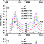1530 Nm And 2730 Nm Bands Emission Spectra From Er 3 Þ Ions Within Er Diagram N M