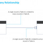 1:n Entity Relationships In Relationship Between Entities