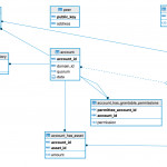 2.1.19. Entity Relationship Model — Hyperledger Iroha Intended For Er Diagram Domain