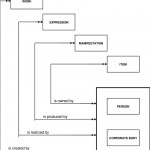 2: Group 2 Entities And "responsibility" Relationships Within Relationship Between Entities