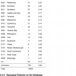 2. The Wrds Database (2008): Domicile Dhb Extracted From With Regard To Wrds Database