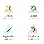 2018 Horoscopes Entity Chart   Entity Inside Entity Chart