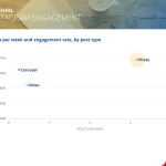 2019 Social Media Industry Benchmark Report | Rival Iq For Er Diagram For Instagram