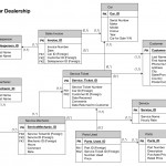 25 References Of Relational Database Schema Diagram Inside Relational Database Schema Diagram