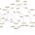 3.5. Er Diagram | Systemsinnovators's Blog With Regard To Er Diagram Blog