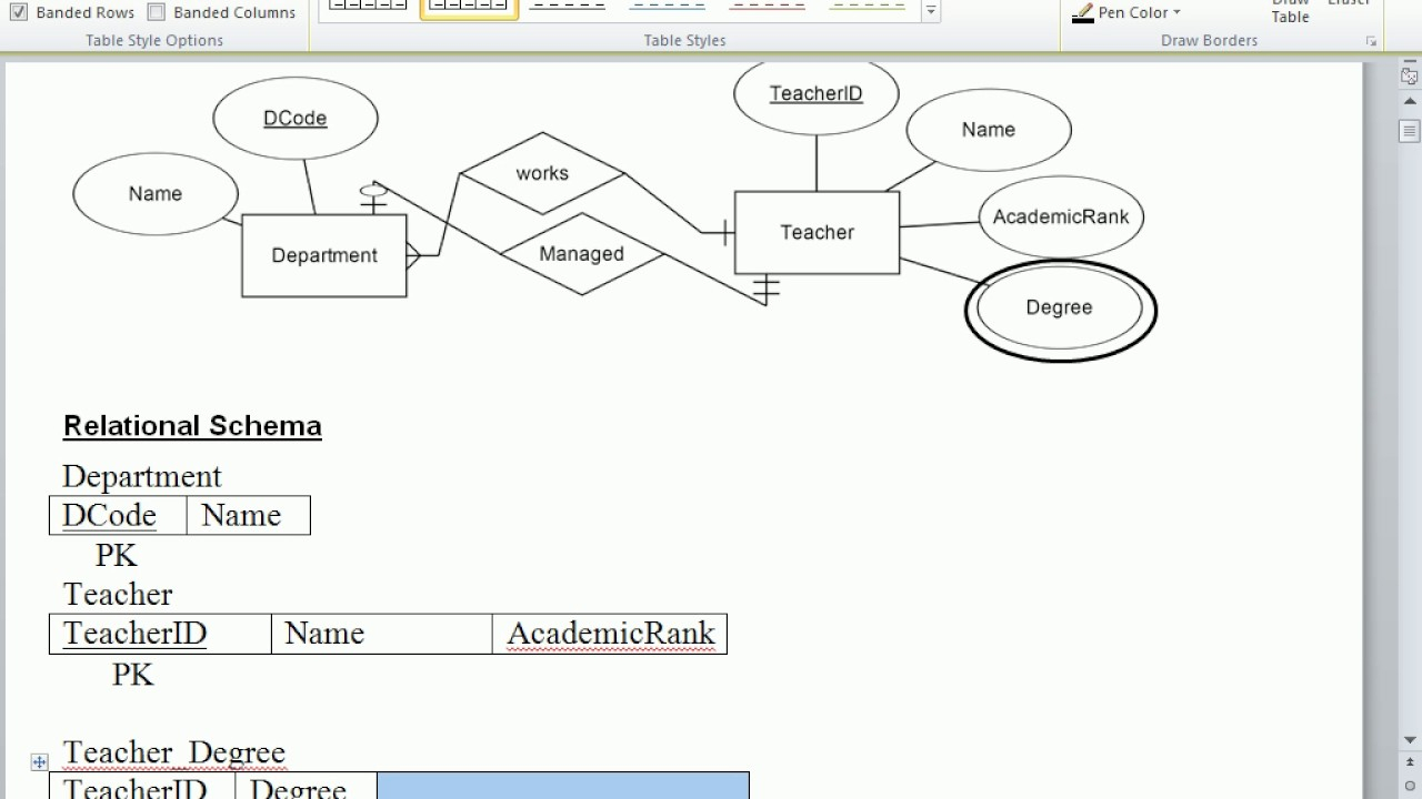 er diagram to relational schema examples