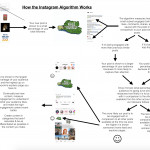 3 Simple Steps To Check If You're Shadowbanned On Instagram Pertaining To Er Diagram For Instagram