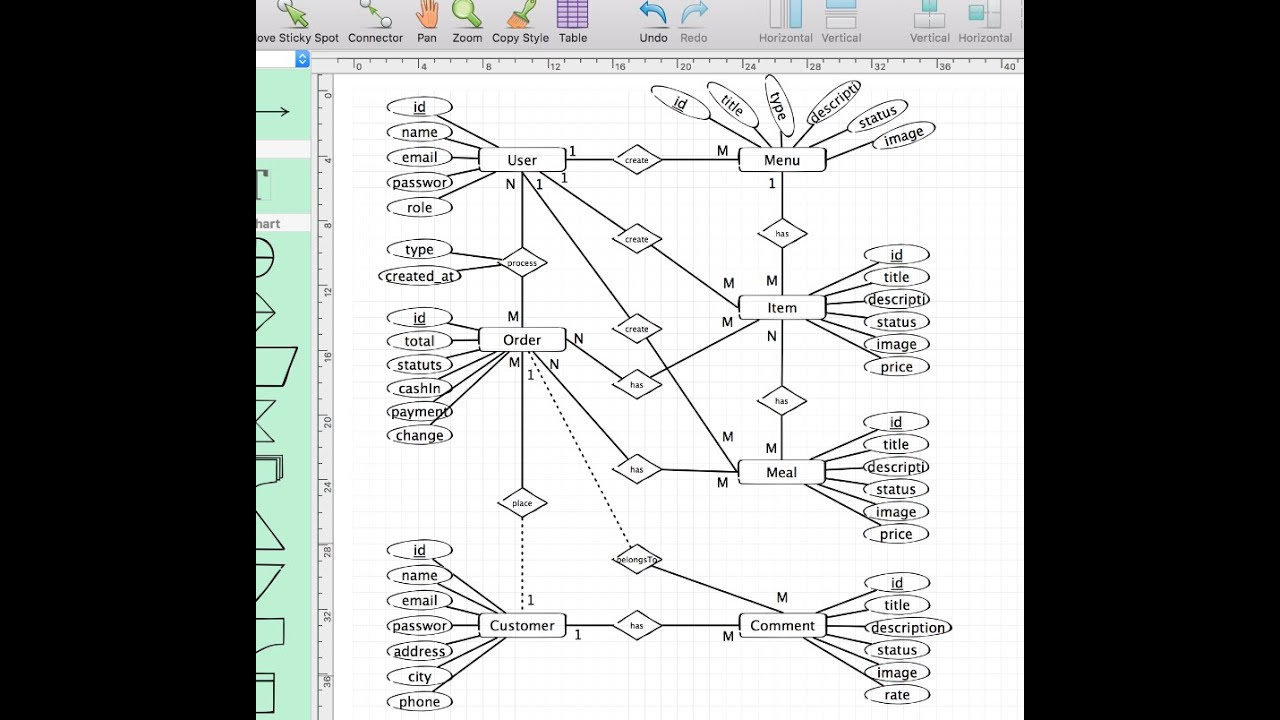 32 Erd Entity Relationship Diagram (Restaurant Management System) inside Er Diagram Restaurant Management System