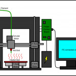 3D Printer Basics | Gronkbot 3D Printing With Regard To 3D Er Diagram