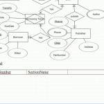 4 Db Ii Er Schema To Relational Schema Mapping Q10 Library For Er Model To Relational Model Example