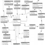 8 An Er Diagram Of The Geosocial Media Data Model Inside Er Data Model