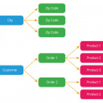 A Basic Primer On Database Relationships | Smartsheet Within One To One Relationship Diagram