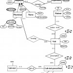 A Conceptually Preferable Weak Entity Type Symbols Less Eer With Regard To Er Diagram Weak Entity