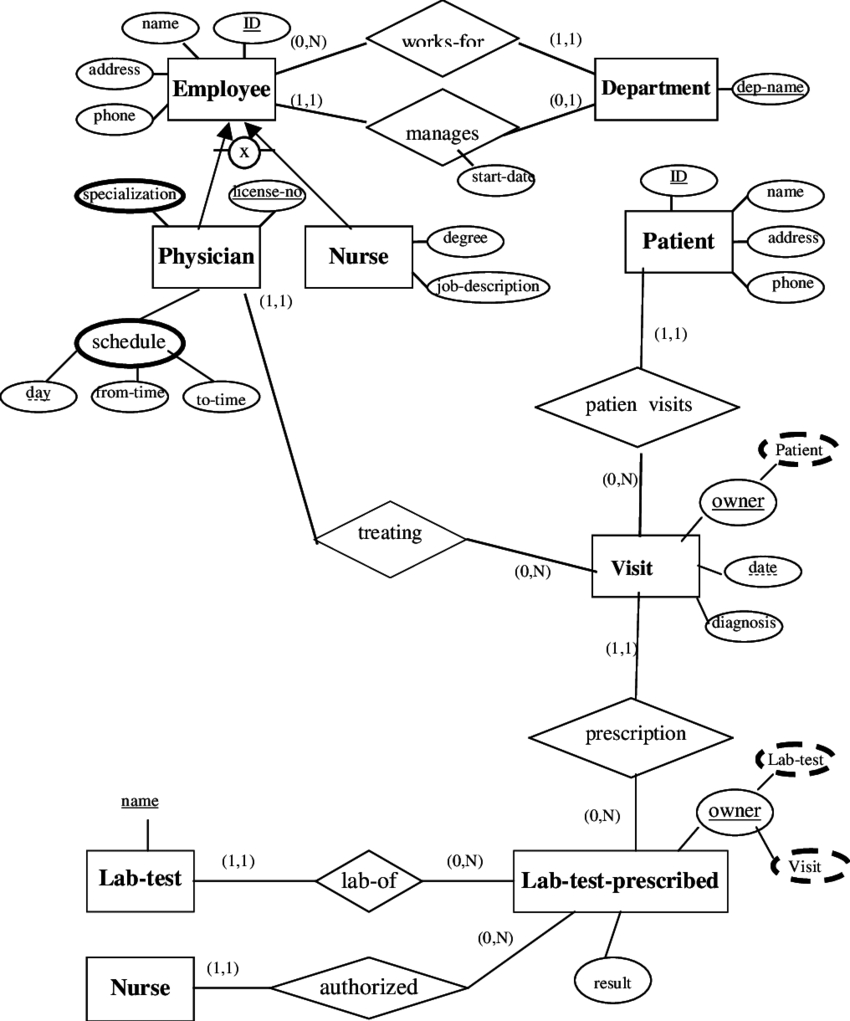 What Is Eer Diagram – ERModelExample.com