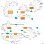 A Entity Relationship Diagram Showing Banking System With Er Diagram Database Design