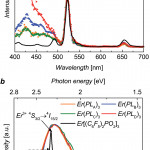 A) Excitation Spectra For Er(Pl A–D ) 3 And Recorded At 1536 Pertaining To Er Diagram N M