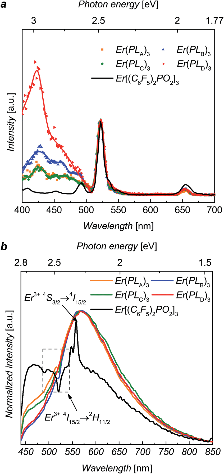 A) Excitation Spectra For Er(Pl A–D ) 3 And Recorded At 1536 pertaining to Er Diagram N M