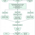 A Flow Diagram Of All Patients Intubated During The Study In Er Diagram Level 0