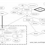 A, Given The Er Diagram Above, Design Correspondin Regarding Er Diagram Unique Attribute