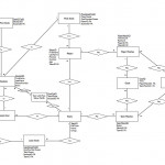 A More Advanced, Larger Entity Relationship Diagram (Erd Pertaining To Er Diagram Thick Line