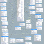 Aact Database | Clinical Trials Transformation Initiative Pertaining To Db Schema Diagram