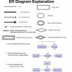 About Database System, Draw Extended Entity Relati Pertaining To Er Diagram At Most One