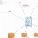 Abstract Class From Uml To Er Diagram. Possible ? How In Uml Er Diagram