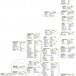 Add Foreign Key Constraints To Database Scheme · Issue #23 For Er Diagram Not Null