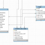 Advice Needed For Database Model   Partial Eer Attached Pertaining To Eer Database