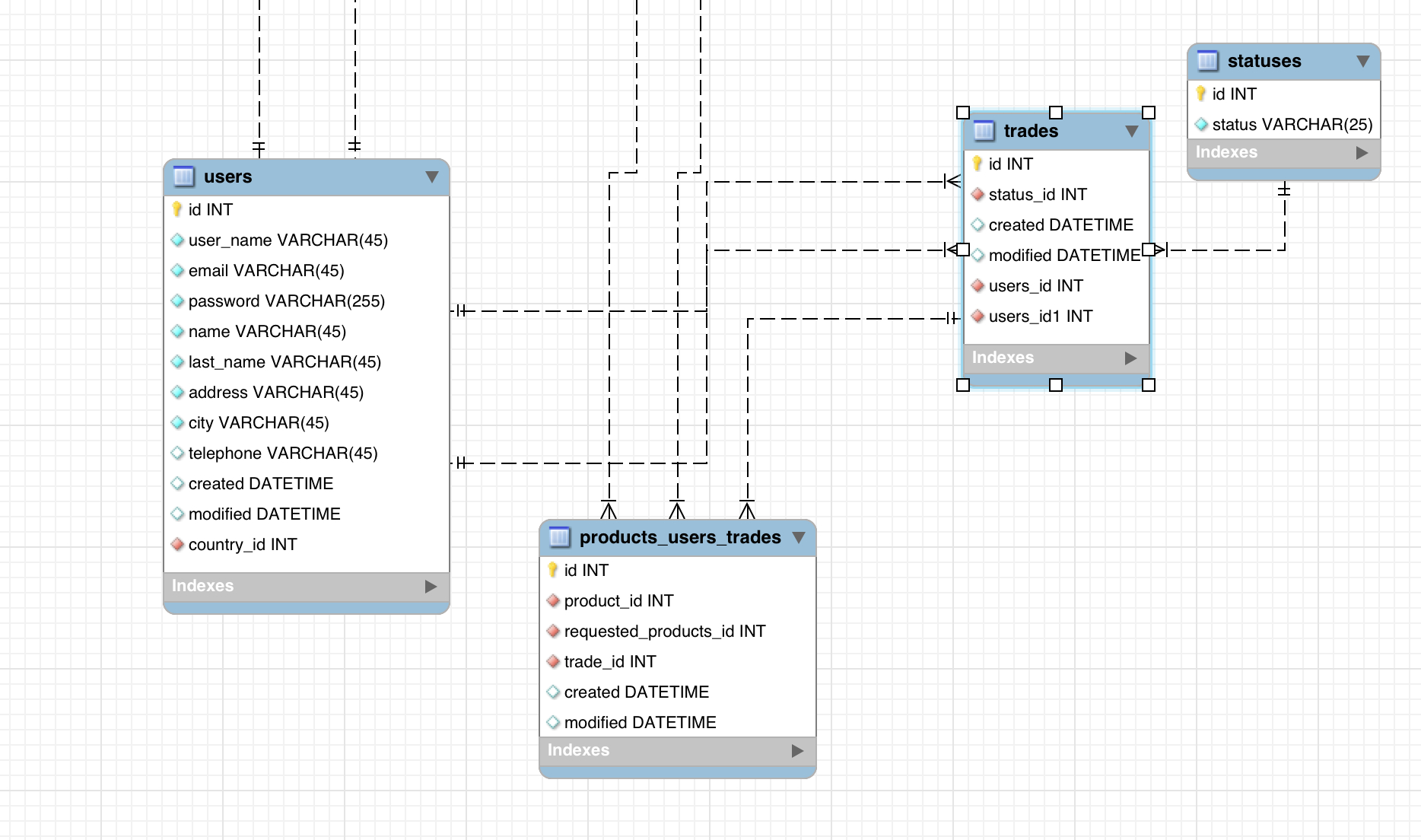 Advice Needed For Database Model - Partial Eer Attached pertaining to Eer Database